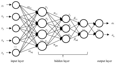 Oil Film Classification Using Deep Learning-Based Hyperspectral Remote ...