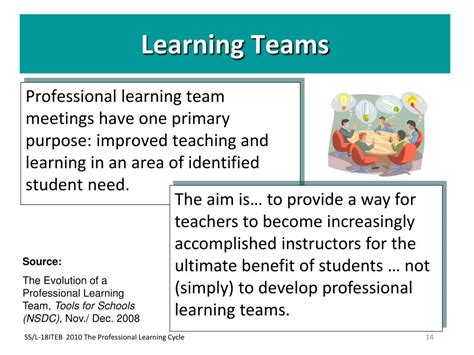 Image result for Professional Learning Cycle