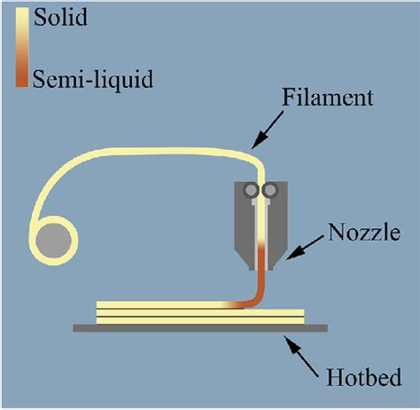 Image result for FDM Leveling Guide