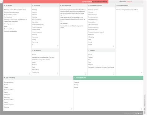 Rezultat imagine pentru Clutter Storage