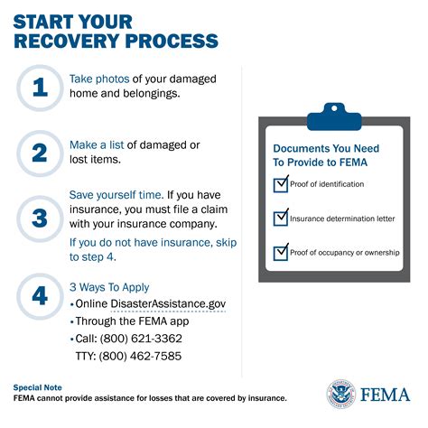 Image result for Recovery Process FEMA