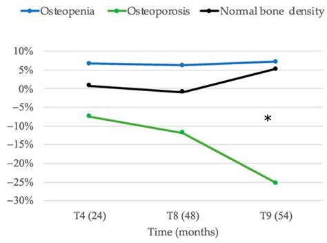 Efficacy of Denosumab Therapy Following Treatment with Bisphosphonates ...