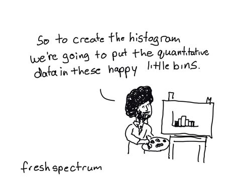 Image result for Histogram and Bar Graph Difference