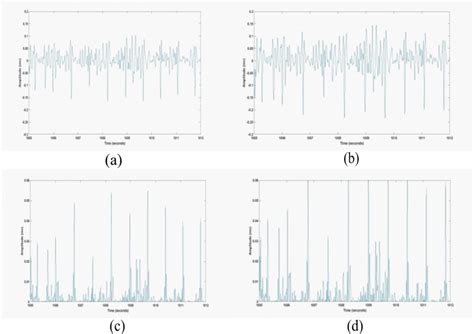 Image result for ECG Signal Feature Extraction Python