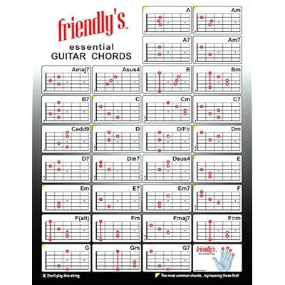Friendly's Guitar Chord Chart | Guitar Cheet Sheet | The Most India | Ubuy