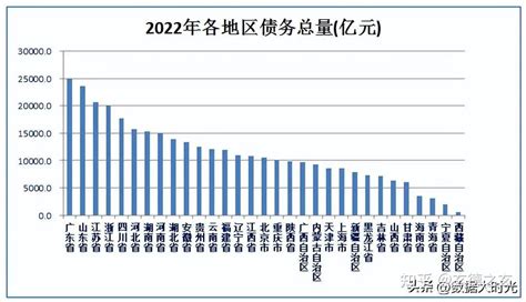 《2019中国年轻人负债状况报告》出炉 80后是负债最主要人群_观研报告网