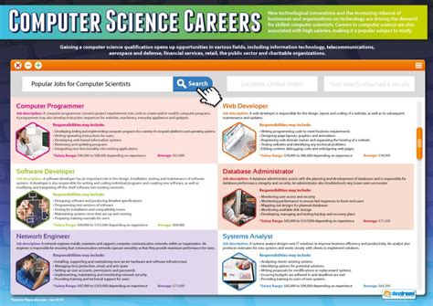 Computer Science Careers 的图像结果