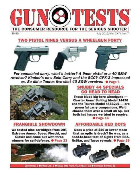 Rezultat imagine pentru SCCY CPX-2 Problems