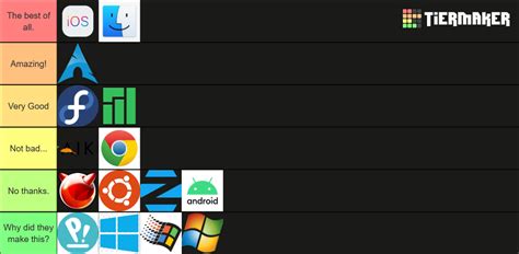 Image result for Operating System Tier Lists