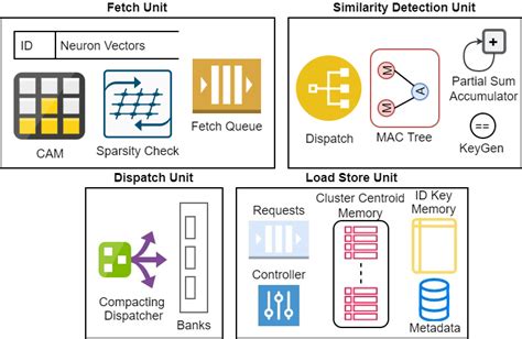 Image result for Parallel Computing GUI Application Architecture