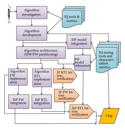Algorithm Development Process in Computer Science 的图像结果