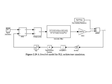 MATLAB Creating Bode Plot From Simulink 的图像结果