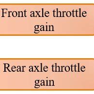 Image result for Traction Control and Slip Difference