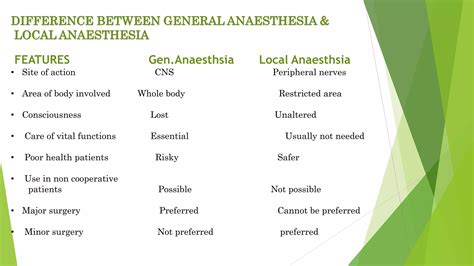 general and local anesthesia | PPTX