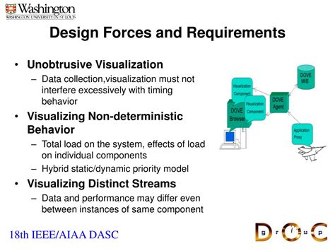 Image result for Distributed Systems Visualization
