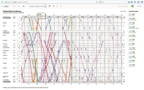 JavaScript Train Schedule Visualisation 的图像结果