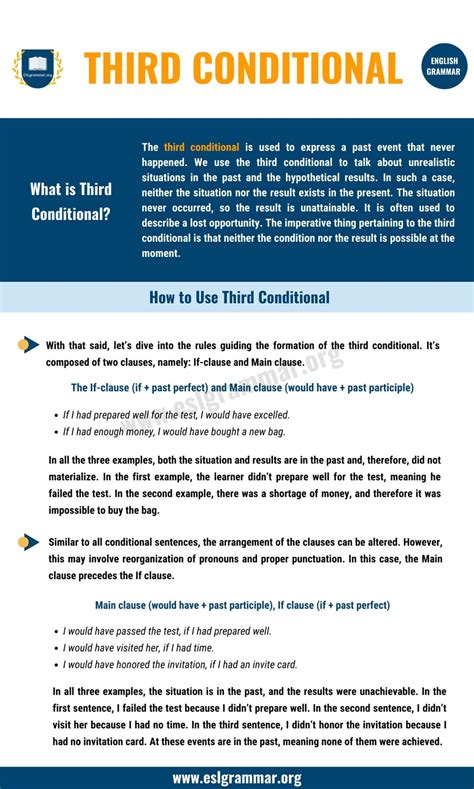 Image result for Examples of Third Conditional