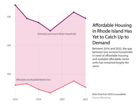 Housing Affordability, Availability, and Root Causes of the Crisis