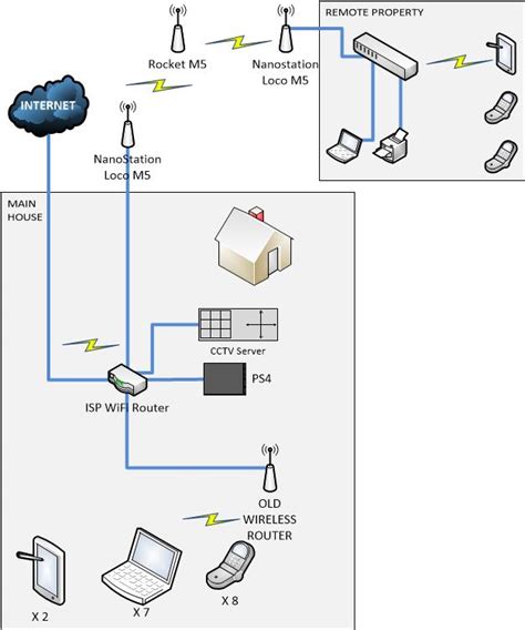 Best WiFi Routers for Home Office Setup - GigaBrain