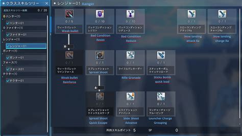 Image result for PSO2 NGS Force Skill Tree
