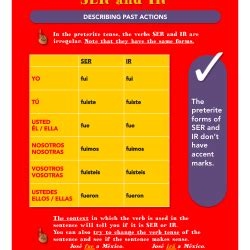 Preterite of IR and SER Spanish Class Activities