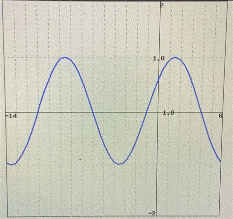 Image result for How to Find a Sinusoidal Function