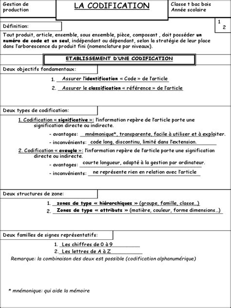 Methode Codification 的图像结果