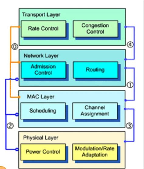 Image result for Cross-Layer Transcoder