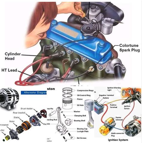 Automotive Tutorial 的图像结果