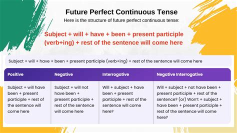 Future Perfect 的图像结果