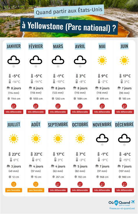 Average Temps Yellowstone National Park at Erin Birks blog - climate of yellowstone national park