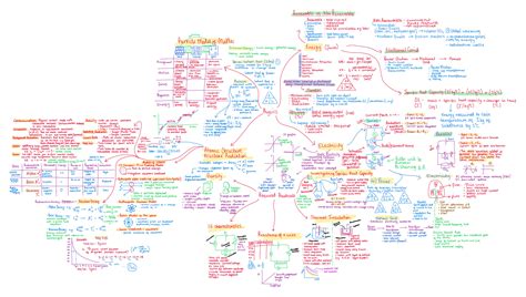 GCSE Physics Lesson 的图像结果