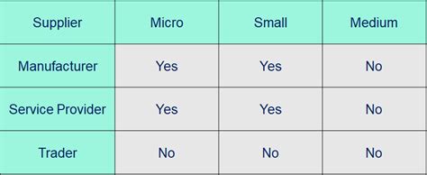 Late Payment to MSME: Decoding Section 43B(h) of Income Tax