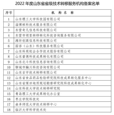18家！2022年度山东省省级技术转移服务机构备案名单公布_腾讯新闻