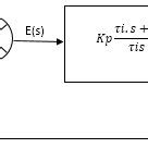 Image result for Pi Control Formula