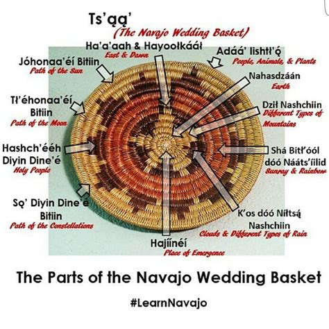 Navajo Deities And Creation Stories