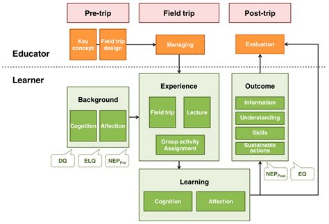 Contributing to Sustainability Education of East Asian University ...