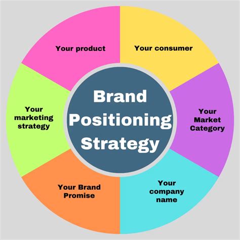 Positioning Marketing 14 Essential Marketing Strategy Tools To Improve
