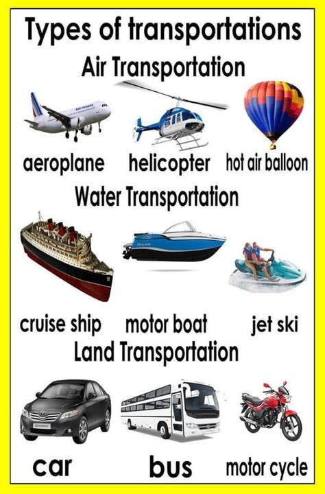 Types of Transportation 的图像结果