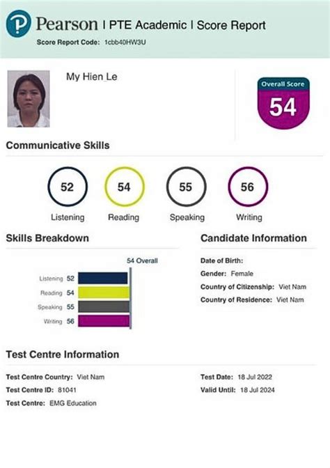 Image result for Pte Helper