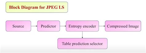 Image result for JavaScript JPEG