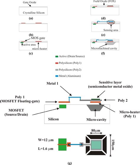 Using a Floating-Gate MOS Transistor as a Transducer in a MEMS Gas ...