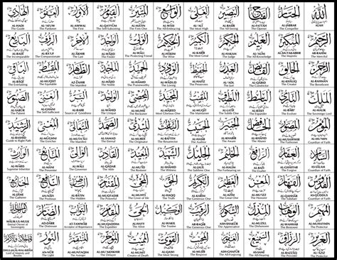 Meaning of Allahs 99 Names: A Guide to Divine Attributes