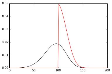 Image result for Cummulative Probability Distribution in Python Code