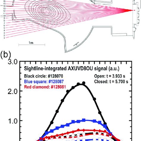 Image result for Inverse Gradient