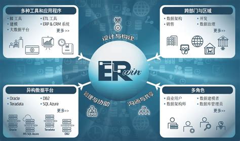 Erwin Tutorial 的图像结果