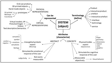 Making Order in User Experience Research to Support Its Application in ...