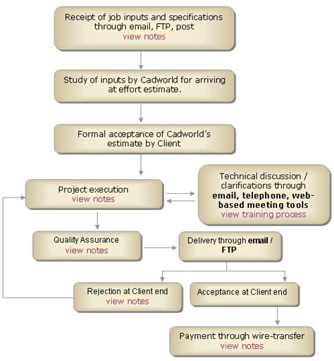 CADWORLD - Inside cadworld