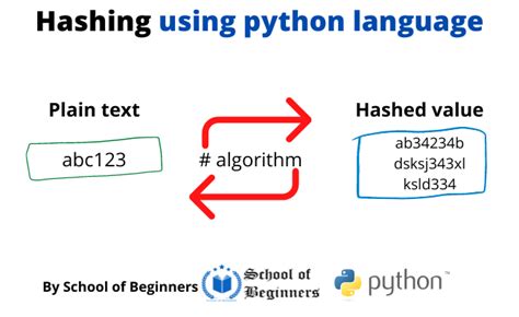Hashes in Python 的图像结果