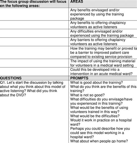 Image result for Focus Group Guide